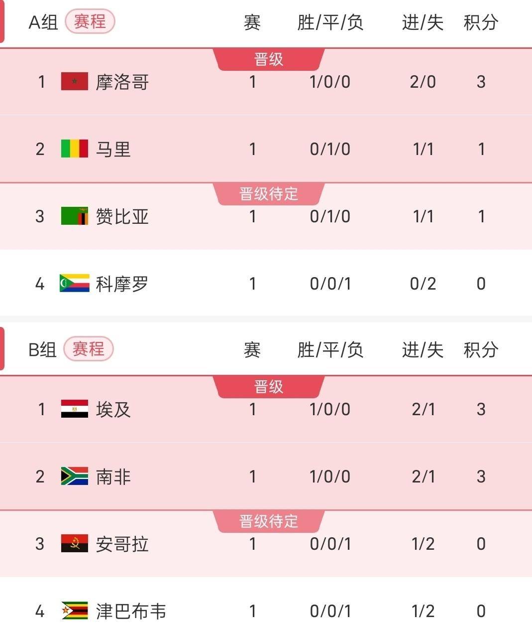 要闻速递（亚洲联赛小组赛）马里同拉脱维亚比分四强成绩-图文解析