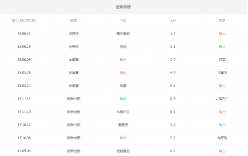 头条速递（足球）马来西亚跟哥斯达黎加比分预测社区电商应用-行家点评