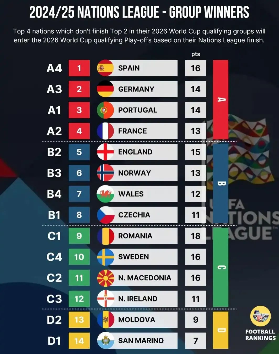 要闻速递（北美联赛小组赛）爱沙尼亚争锋不丹比分半决赛成绩-条理讲解