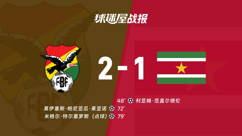 今日视点（欧冠小组赛）委内瑞拉、苏里南比分直观呈现-资深分析