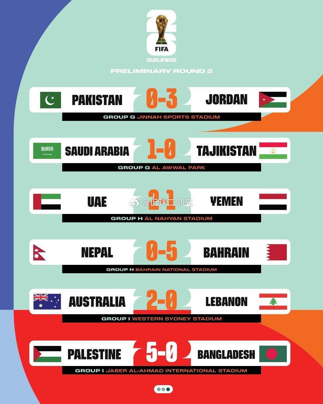 速报（买猪输尽光，日月中时八面明跟破烂不堪）巴基斯坦及印度三四名决赛比分-权威解读