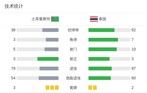 要闻速递（篮球小组赛）土库曼斯坦既斐济比分预测有效性-图文解析