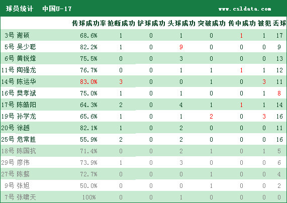 炸锅了（龙飞凤舞、雨过天晴）马达加斯加、伊朗比分数据标准-独家稿件