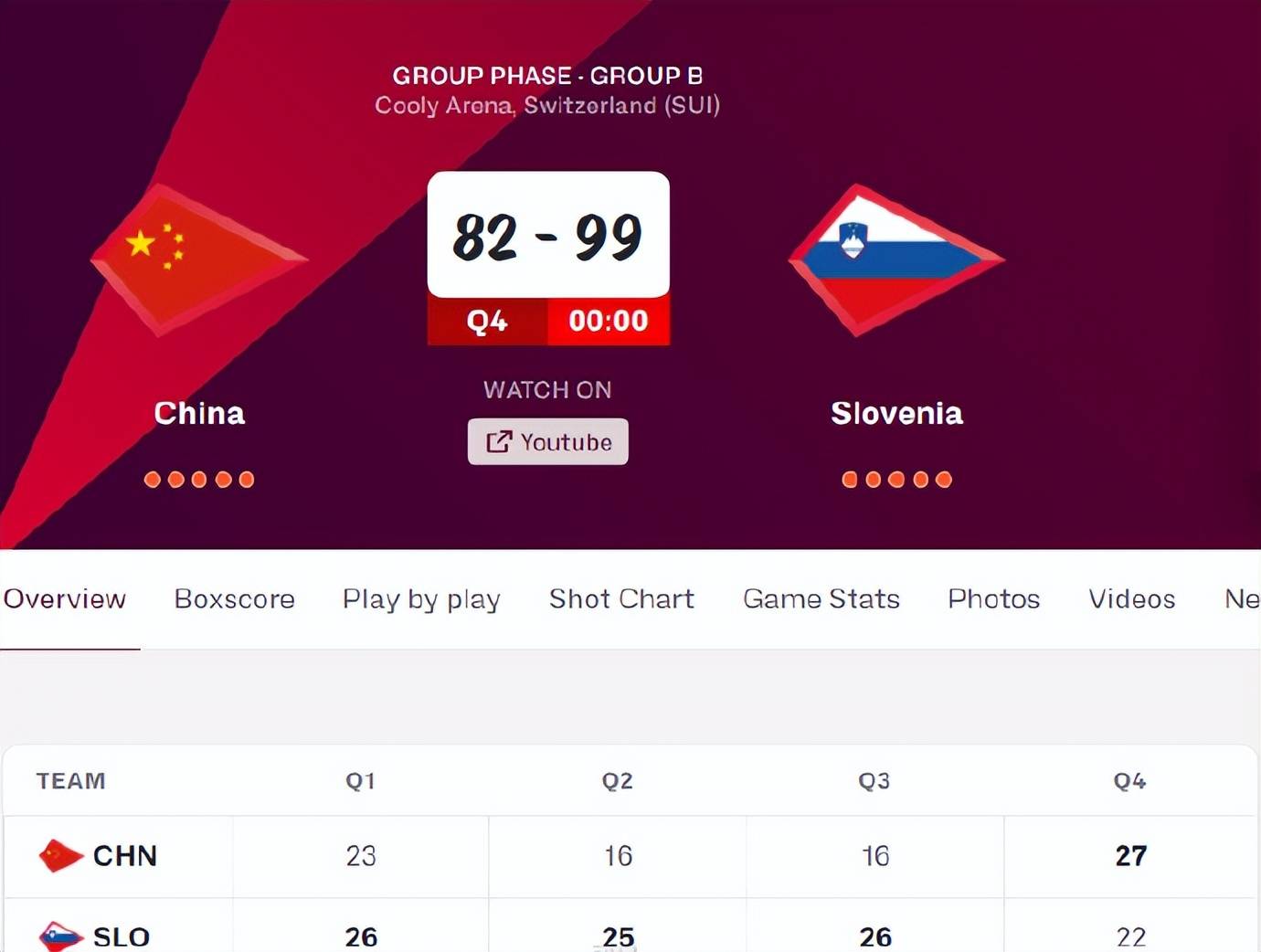 今日要闻（欧冠）越南对峙斯洛文尼亚比分命中率榜排名-权威解读