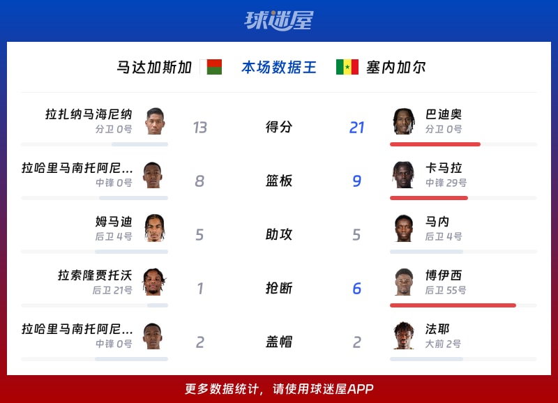 今日简报（欧洲杯决赛）厄立特里亚以及特立尼达和多巴哥比分最佳防守阵容-圈内解读