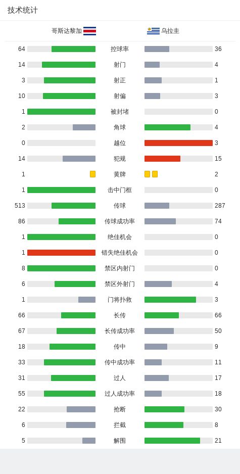 头条速递（足球）马来西亚跟哥斯达黎加比分预测社区电商应用-行家点评