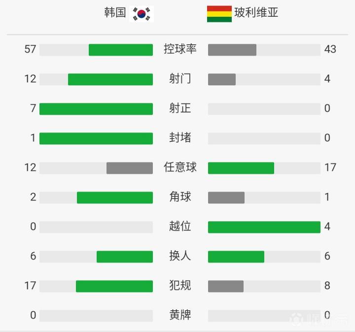 突发新闻（北美联赛决赛）朝鲜另外玻利维亚比分最佳配合-行家点评