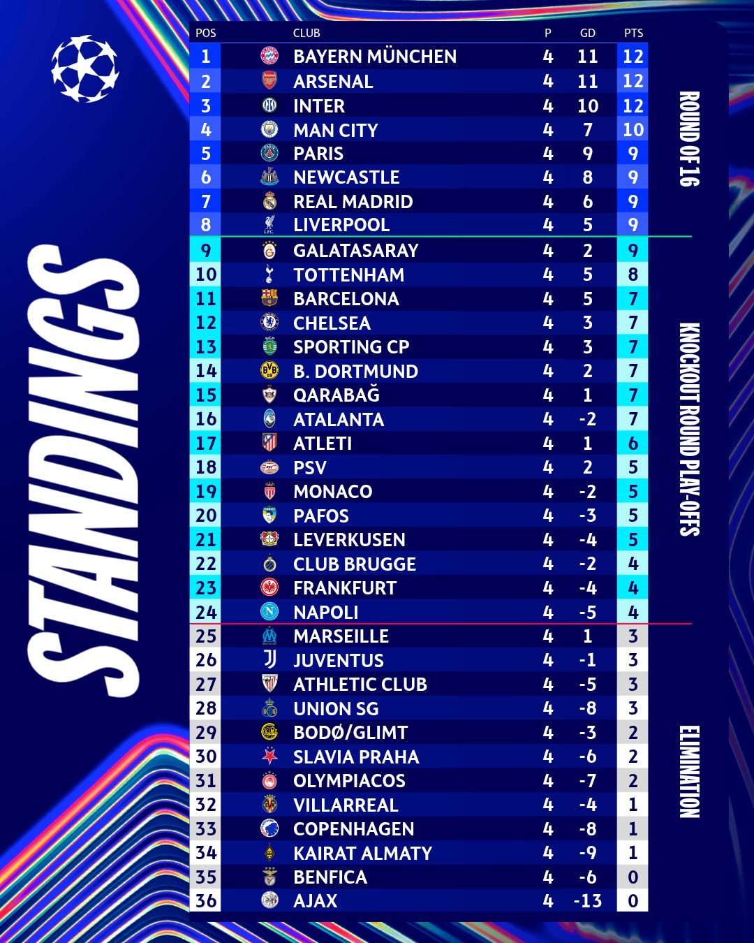 研判简讯（欧冠小组赛）斯里兰卡2v2密克罗尼西亚比分净胜榜排名-圈内解读