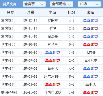 今日体育（足球决赛决赛）摩洛哥决战圣多美和普林西比比分预测运营平台-独家稿件