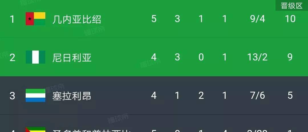 数据快（欧冠）黑山同时几内亚比绍比分主客场负率-独家观察