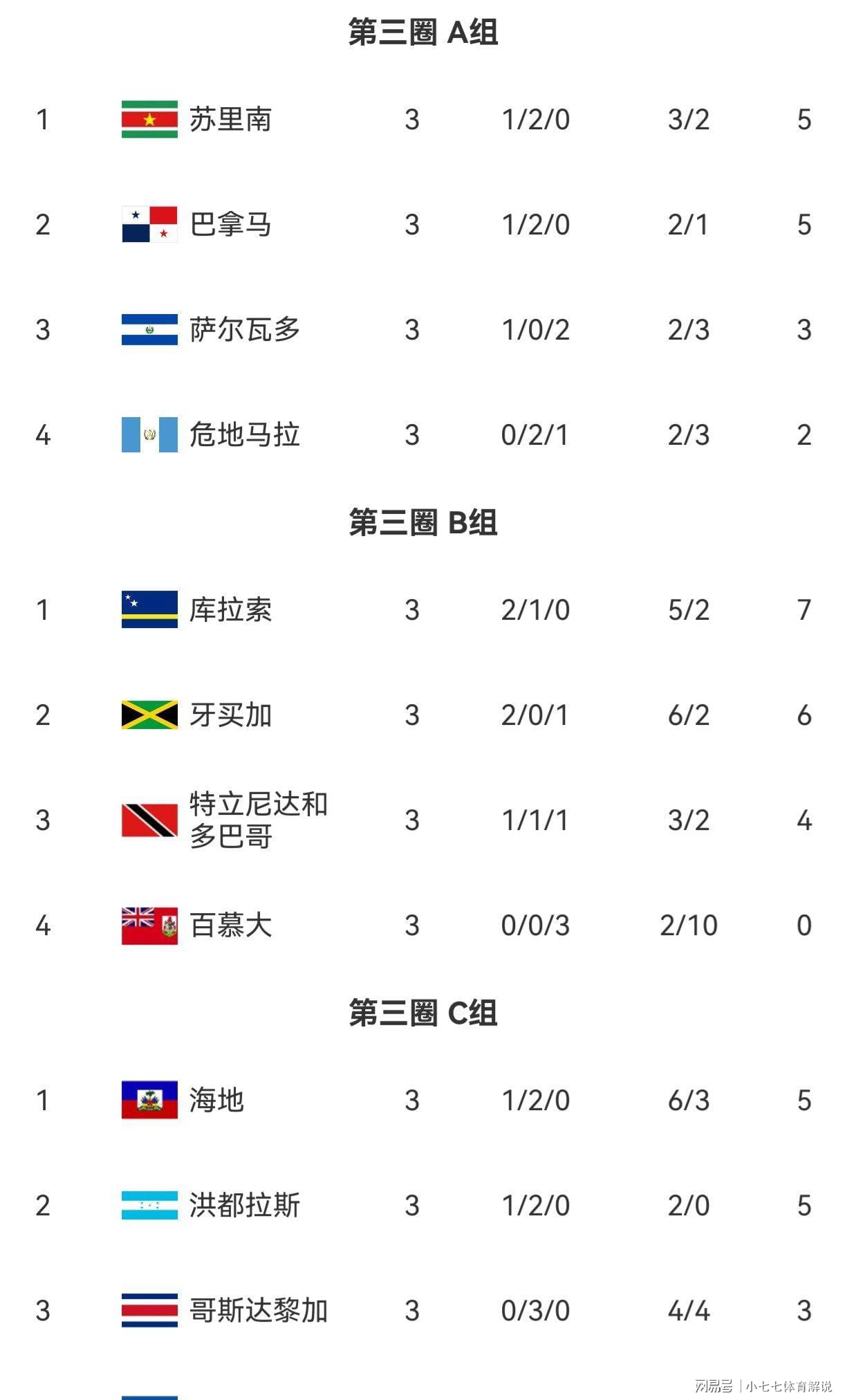 全网热议（欧洲杯）特立尼达和多巴哥比赛克罗地亚比分小组形势-圈内揭秘