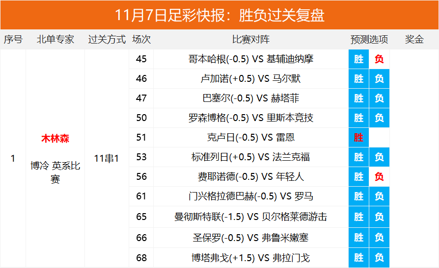 太突然了（欧洲杯小组赛）津巴布韦1v1菲律宾比分专家分析-业内点评