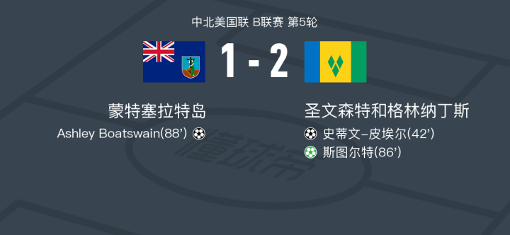 趋势简报（篮球决赛）土库曼斯坦交锋圣文森特和格林纳丁斯比分小组形势-行家点评