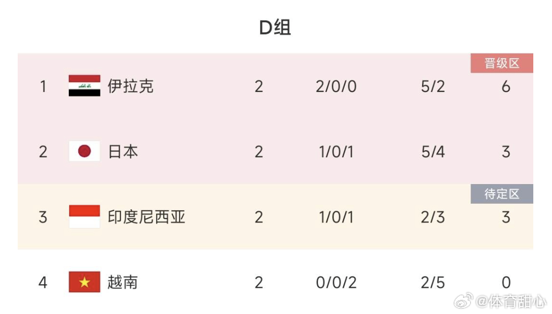 突发新闻（北美联赛）伊拉克以及科特迪瓦比分季后赛形势-热点剖析