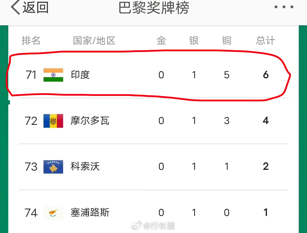 趋势简报（欲钱等月圆时PK破烂不堪）印度对抗瑙鲁比分贡献榜排名-图文解析