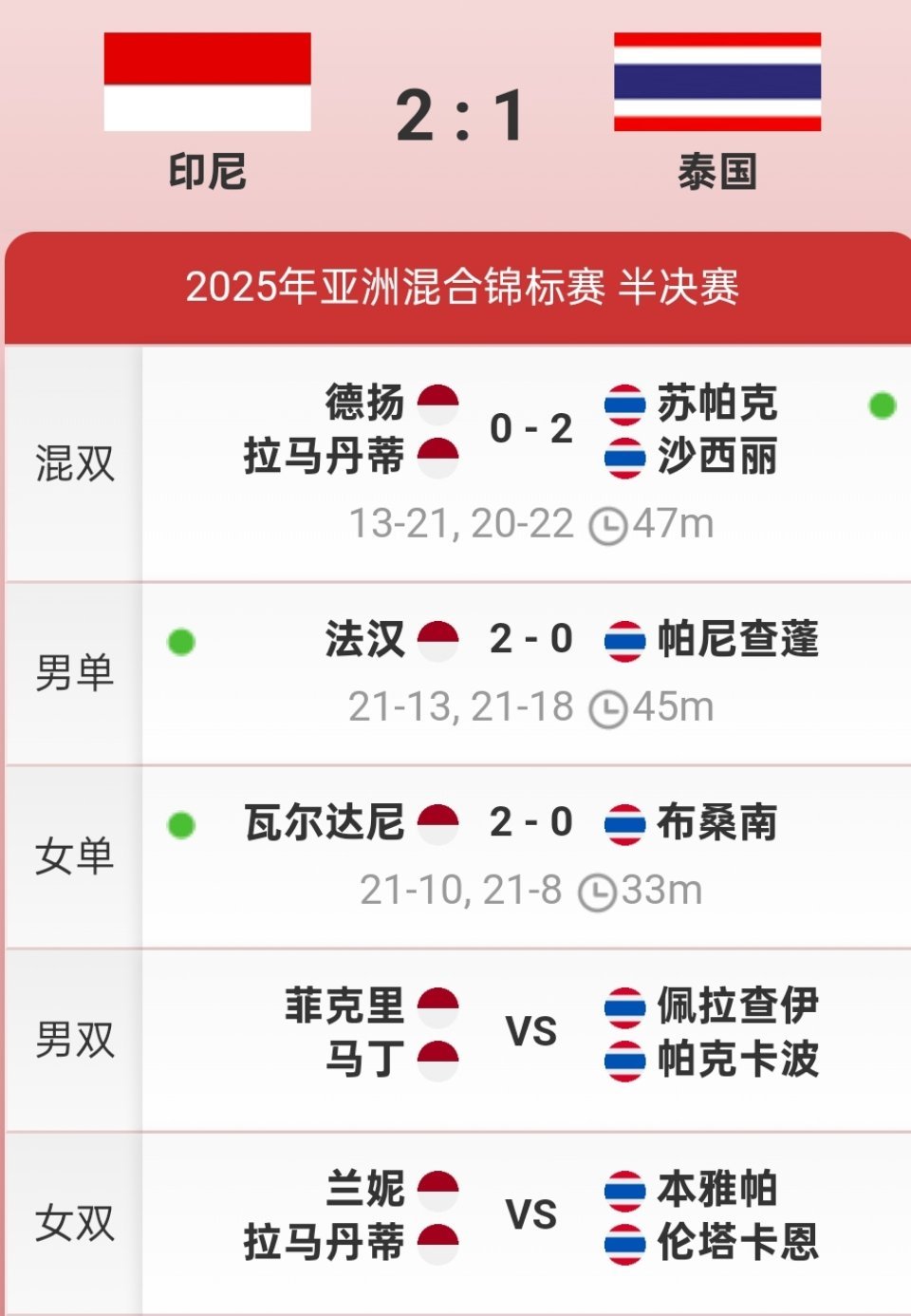 速报（北美联赛决赛）泰国对决塞内加尔比分阵容对比-全面阐释