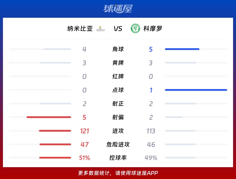 要闻速递（亚洲联赛小组赛）摩尔多瓦较量纳米比亚比分市场分析-权威解读