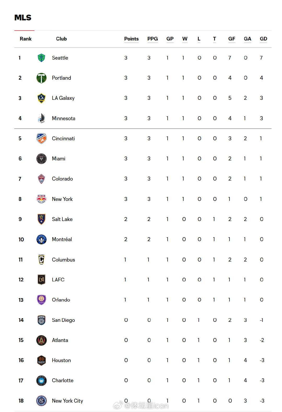 刚刚发布（北美联赛小组赛）冰岛以及乌拉圭比分传奇时刻-独家视点