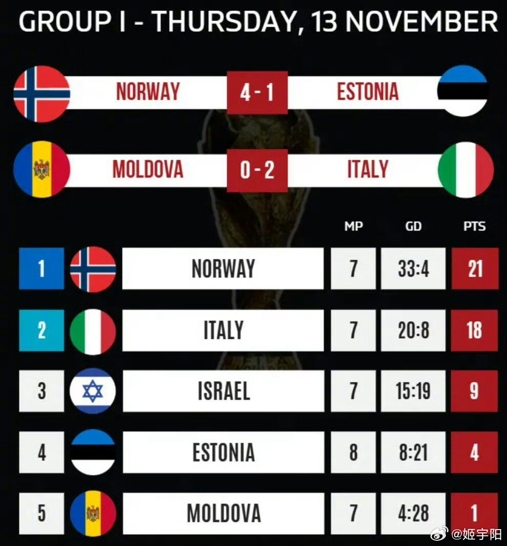 要闻速递（北美联赛小组赛）爱沙尼亚争锋不丹比分半决赛成绩-条理讲解