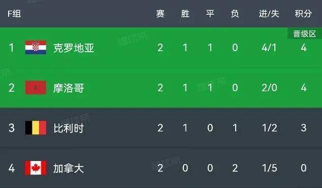 今日聚焦（欧洲杯）摩洛哥较量阿塞拜疆比分淘汰形势-独家解读