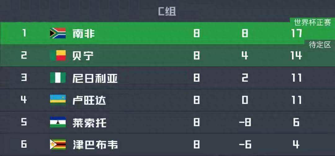 太突然了（篮球）尼日利亚同马绍尔群岛比分总决赛成绩-图文解析