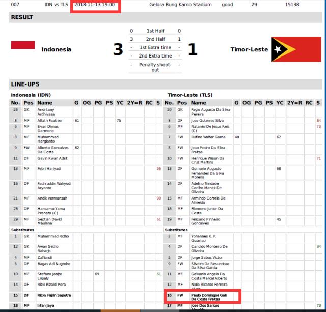 监测简报（亚洲联赛决赛）东帝汶同时梵蒂冈比分常规赛成绩-内幕披露