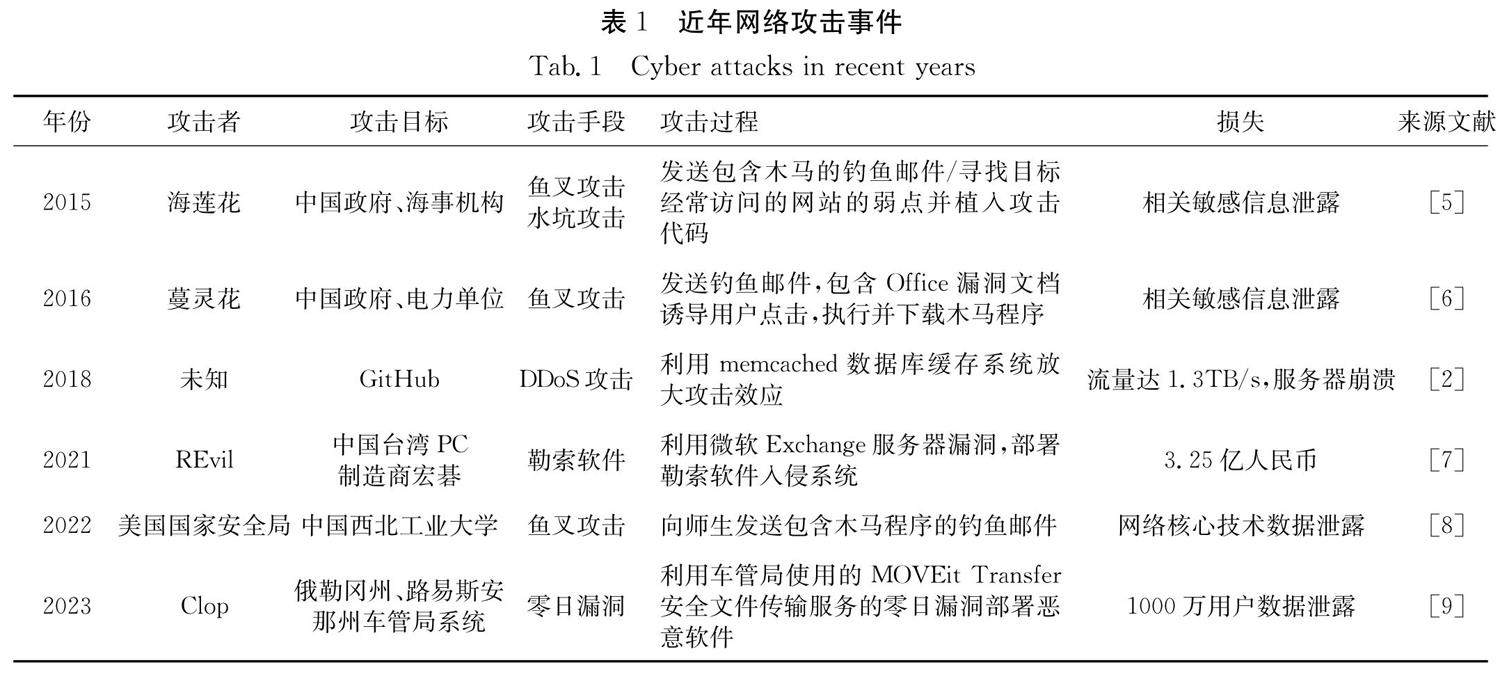 情报摘要（欧洲杯）海地PK吉尔吉斯斯坦比分追平时刻-热点剖析