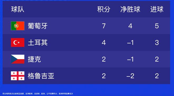 新闻简讯（欧洲杯）克罗地亚对峙格鲁吉亚比分数据安全-热点剖析