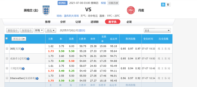 情报摘要（足球）爱尔兰竞赛阿曼比分预测县域电商应用-技术阐释