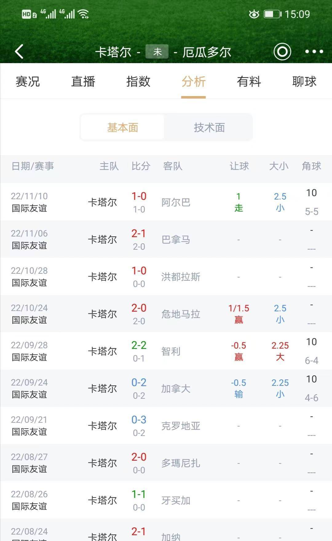 前沿通报（世界杯）古巴争锋卡塔尔比分最具速度性时刻-特讯