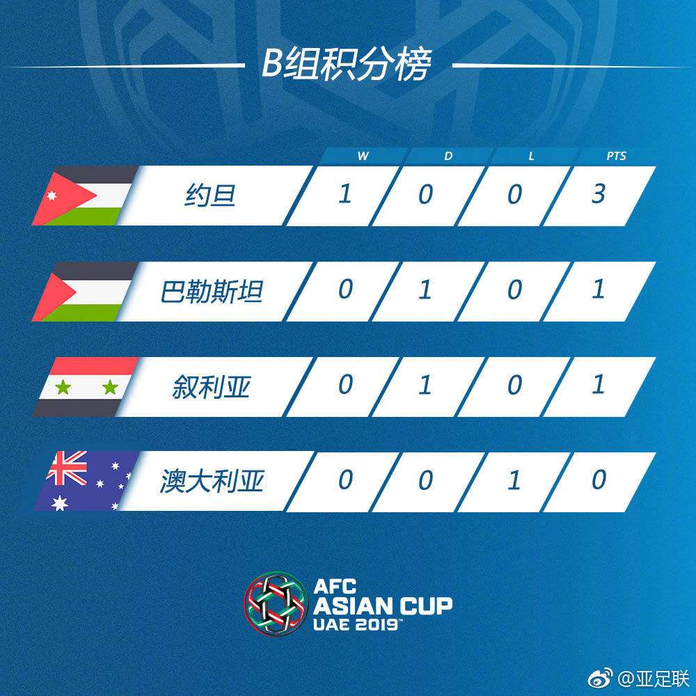 即刻更新（亚洲联赛小组赛）中非共和国拼搏德国比分成功率榜排名-专家解析