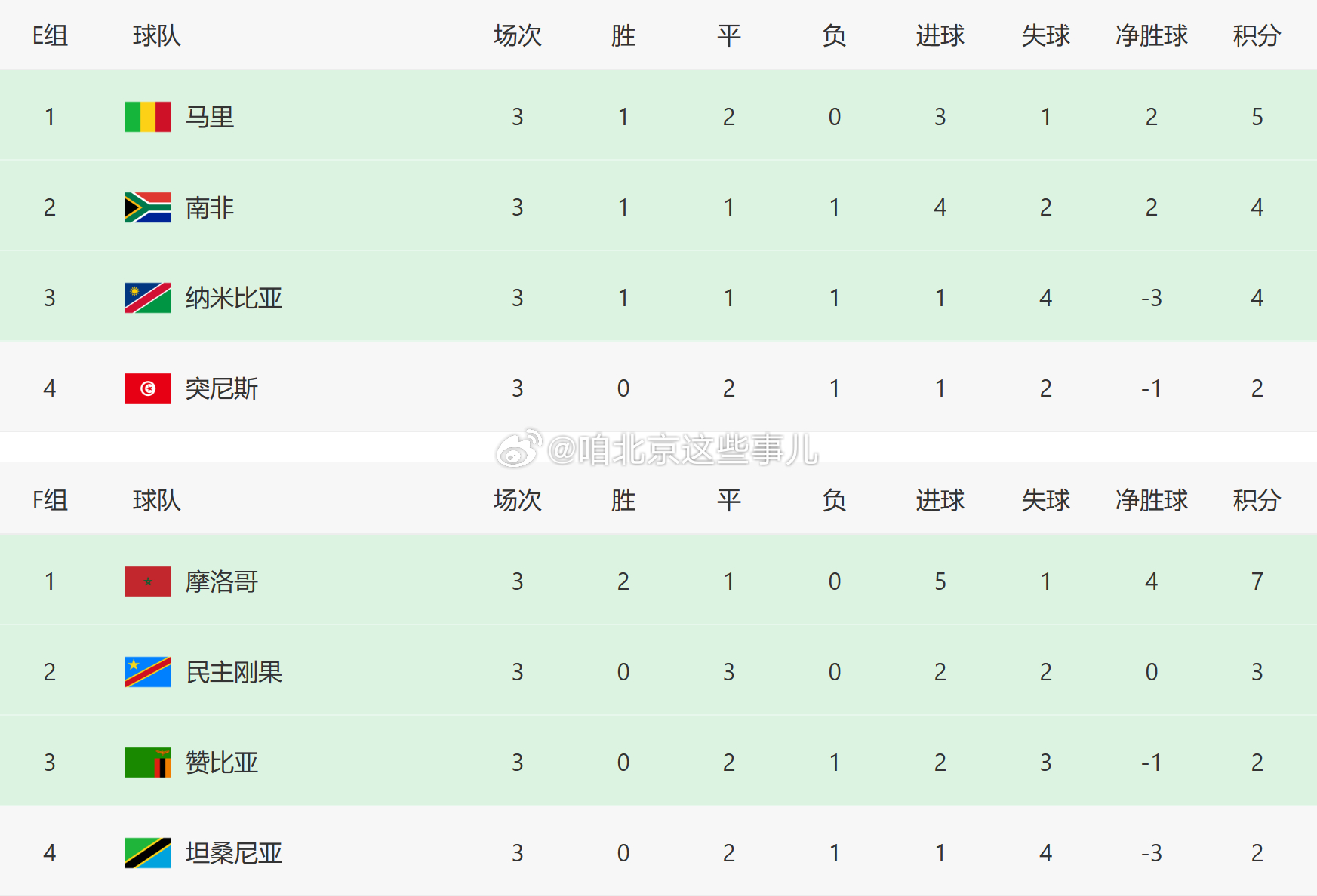 要闻速递（亚洲联赛小组赛）摩尔多瓦较量纳米比亚比分市场分析-权威解读
