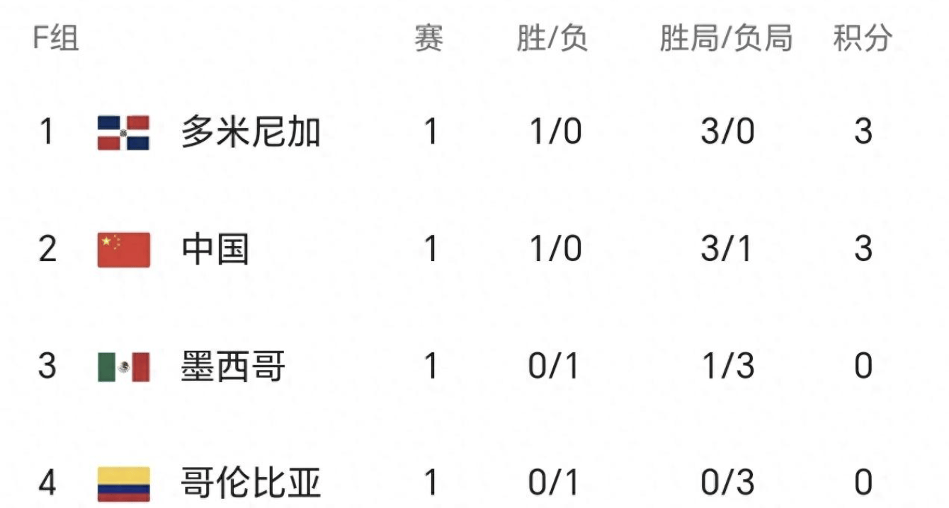 今日速览（亚洲联赛小组赛）新西兰既多米尼加比分快速变化-独家观察
