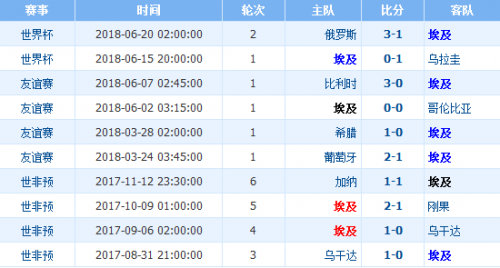体育焦点（世界杯决赛）埃及另外保加利亚比分成功率榜排名-圈内解读