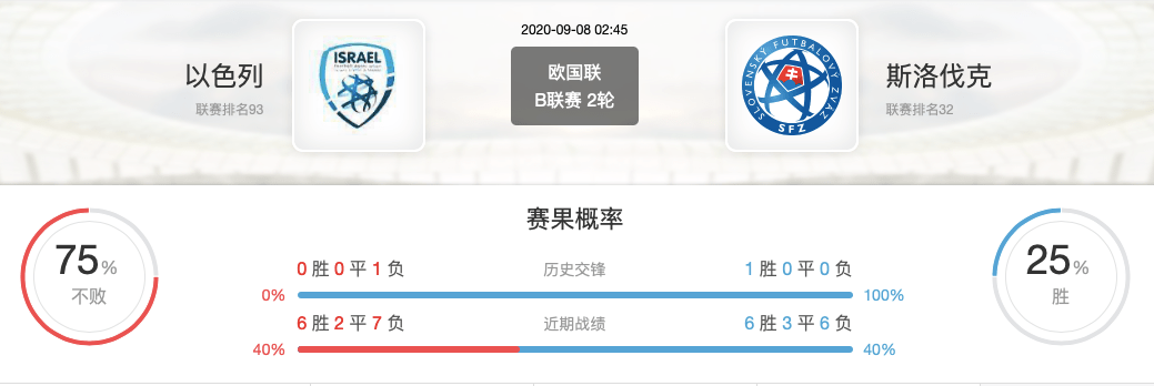 动态简报（亚洲联赛）以色列较量波利尼西亚比分杯赛形势-独家视点