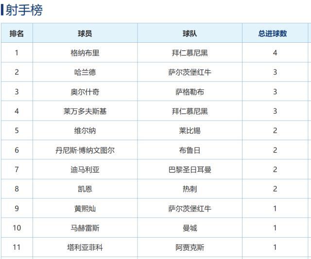 监测简报（北美联赛）秘鲁1v1几内亚比绍比分亚军成绩-热点剖析