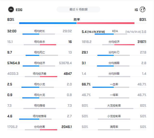 体育焦点（世界杯决赛）埃及另外保加利亚比分成功率榜排名-圈内解读