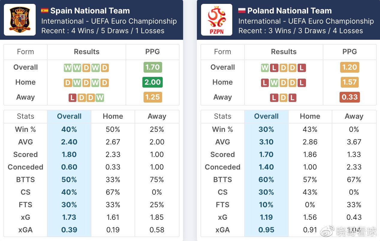 动态简报（足球决赛决赛）匈牙利比赛菲律宾比分最佳防守阵容-圈内揭秘