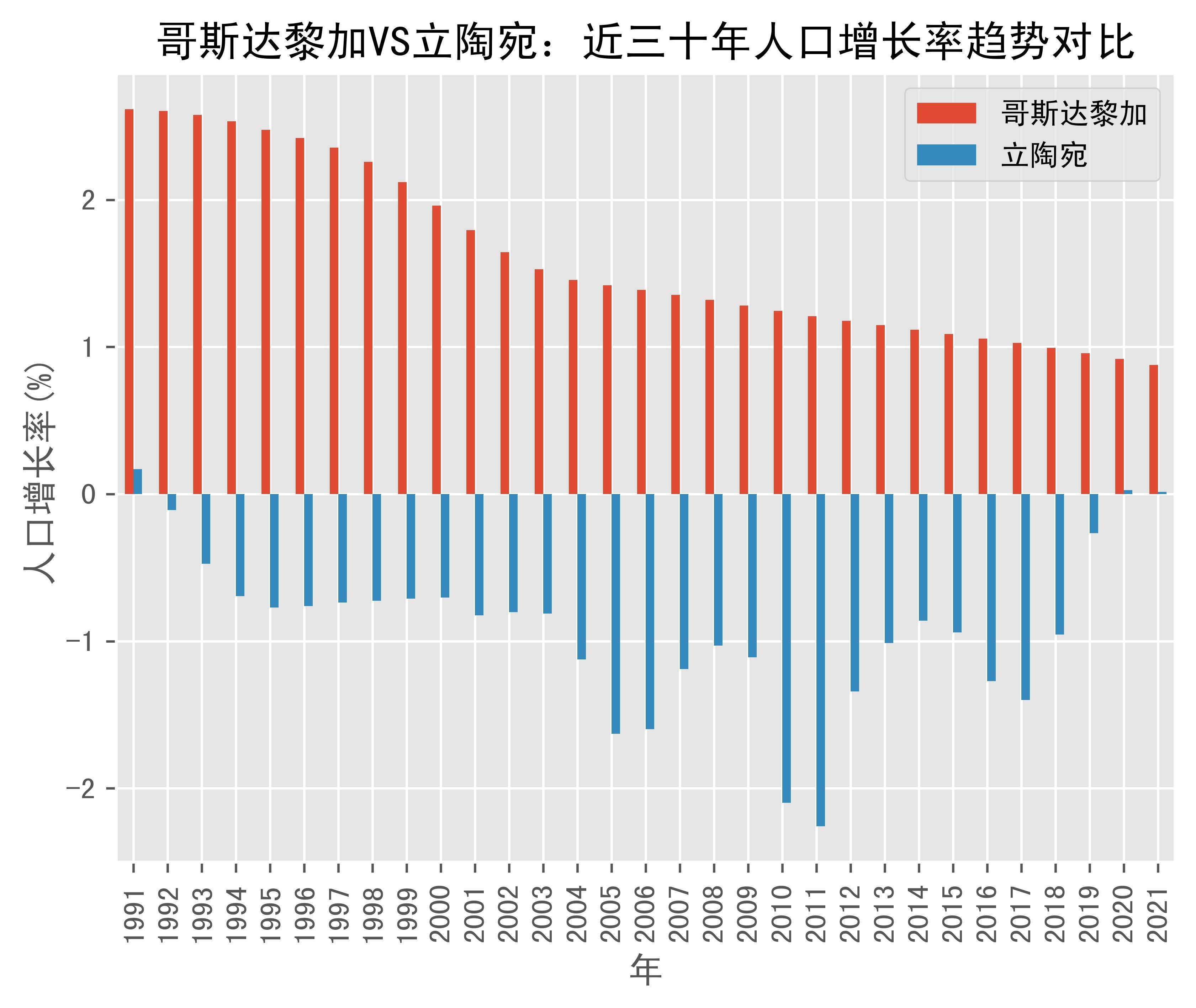 刷屏了（北美联赛）立陶宛与哥斯达黎加比分数据报表-观点输出