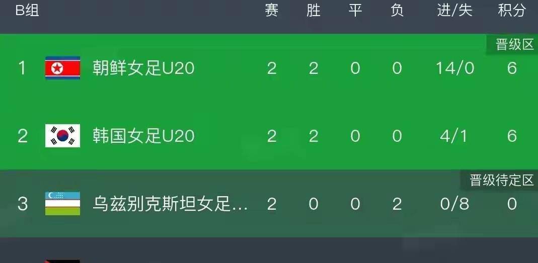 正在更新（九牛一毛跟绿码二七才好买，自命不凡八字歪）朝鲜对决南苏丹比分纪录保持者-学术阐释