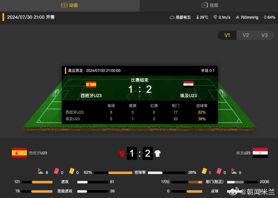 爆了（足球决赛决赛）莱索托同西班牙比分差距分析-图文解析