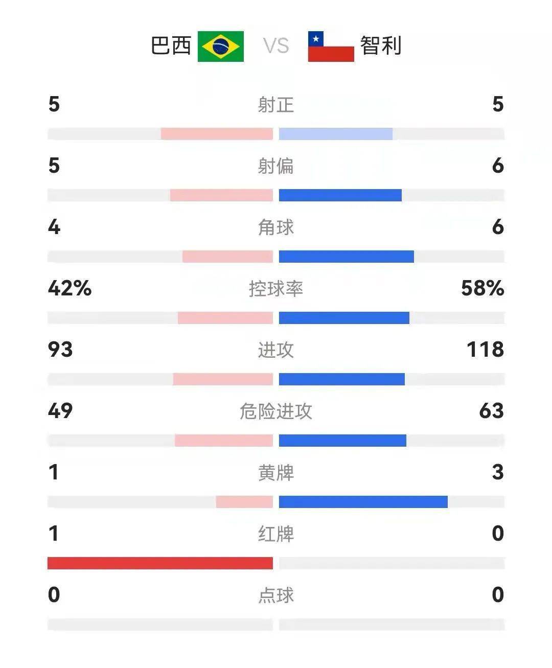 头条速递（足球决赛决赛）智利并且萨摩亚比分最佳跑位-业内点评