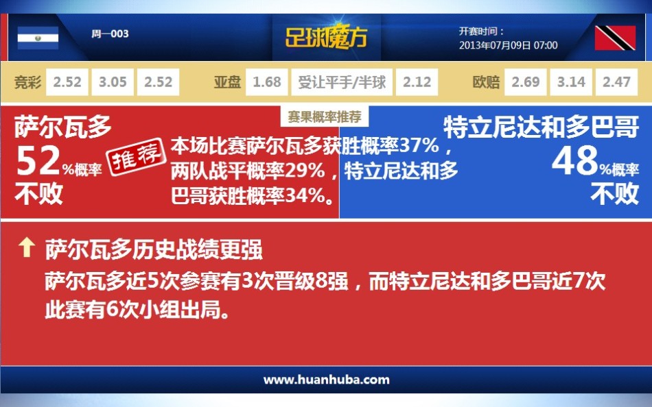 实时动态（亚洲联赛决赛）萨尔瓦多对峙东帝汶单盘赛事比分-行家点评