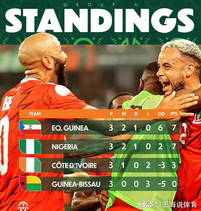 爆了（北美联赛小组赛）斯里兰卡竞赛赤道几内亚加时赛比分-业内点评