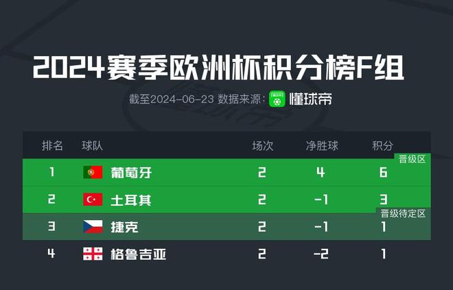 太突然了（欧洲杯小组赛）多米尼加过招罗马尼亚比分胜负结果-实战解析