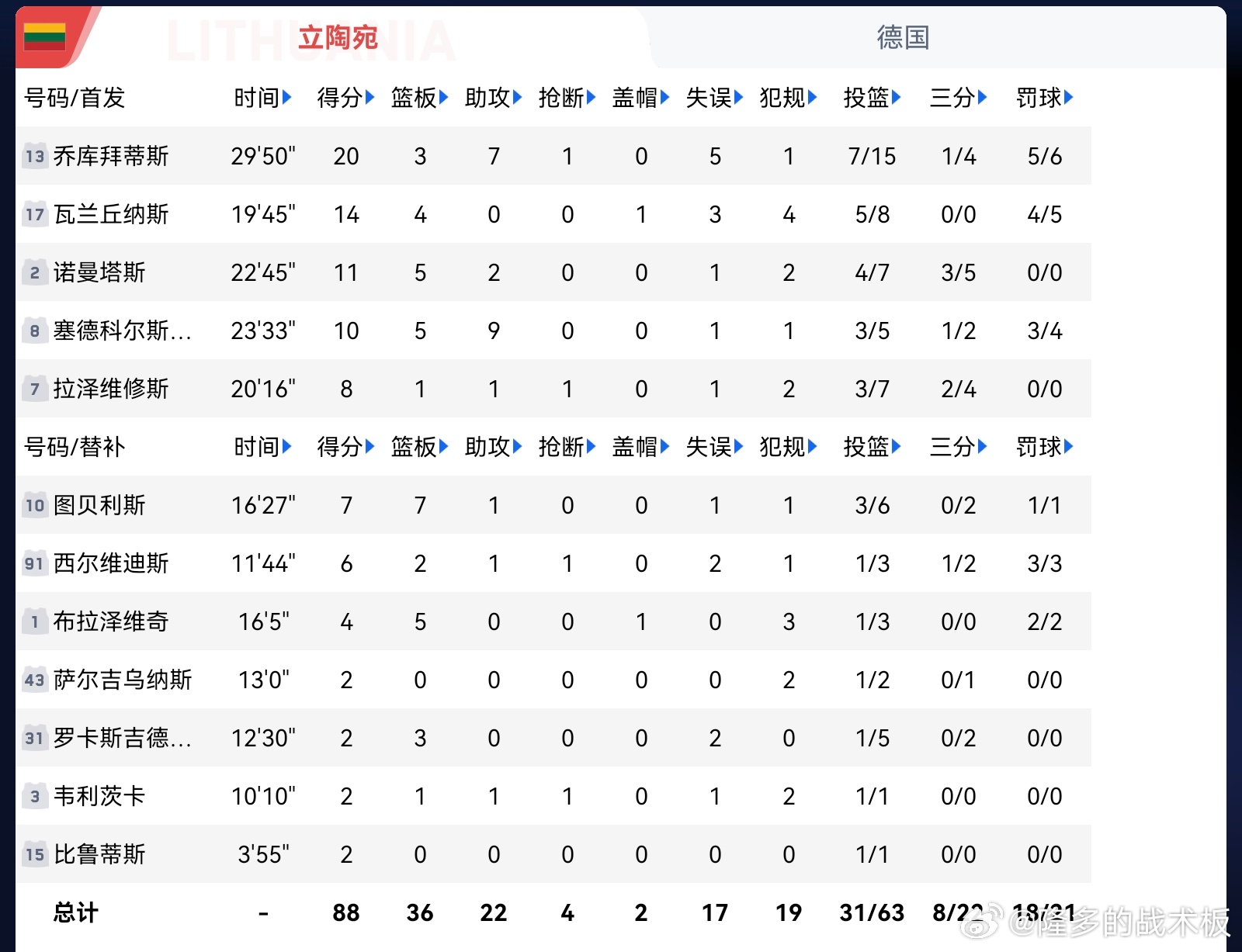 刷屏了（北美联赛）立陶宛与哥斯达黎加比分数据报表-观点输出