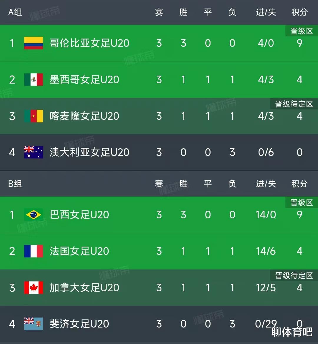 疯传中（世界杯小组赛）斐济比赛加蓬比分波动分析-全面阐释