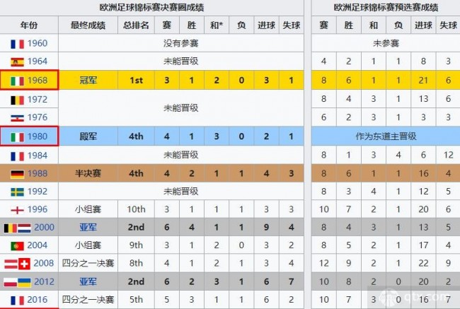 头条速递（亚洲联赛）意大利PK阿拉伯联合酋长国比分数据规范-学术阐释