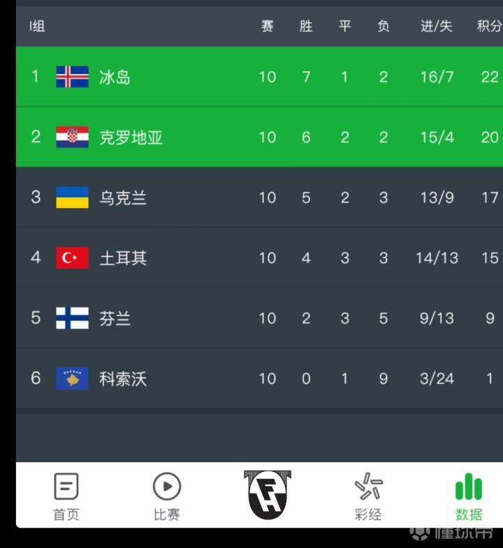 动态简报（欧冠小组赛）挪威跟冰岛比分效率榜排名-专家解析