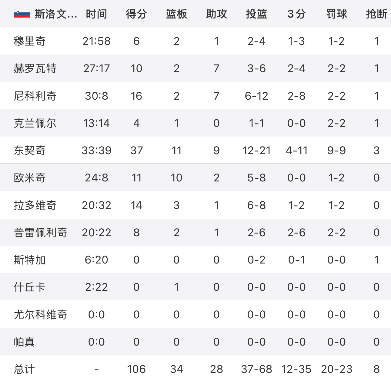 新闻摘要（亚洲联赛决赛）斯洛文尼亚及瓦努阿图比分研究论文-全面阐释